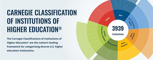 Carnegie Classifications Redesign Better Reflects the Higher Education Landscape and Recognizes Student Success 